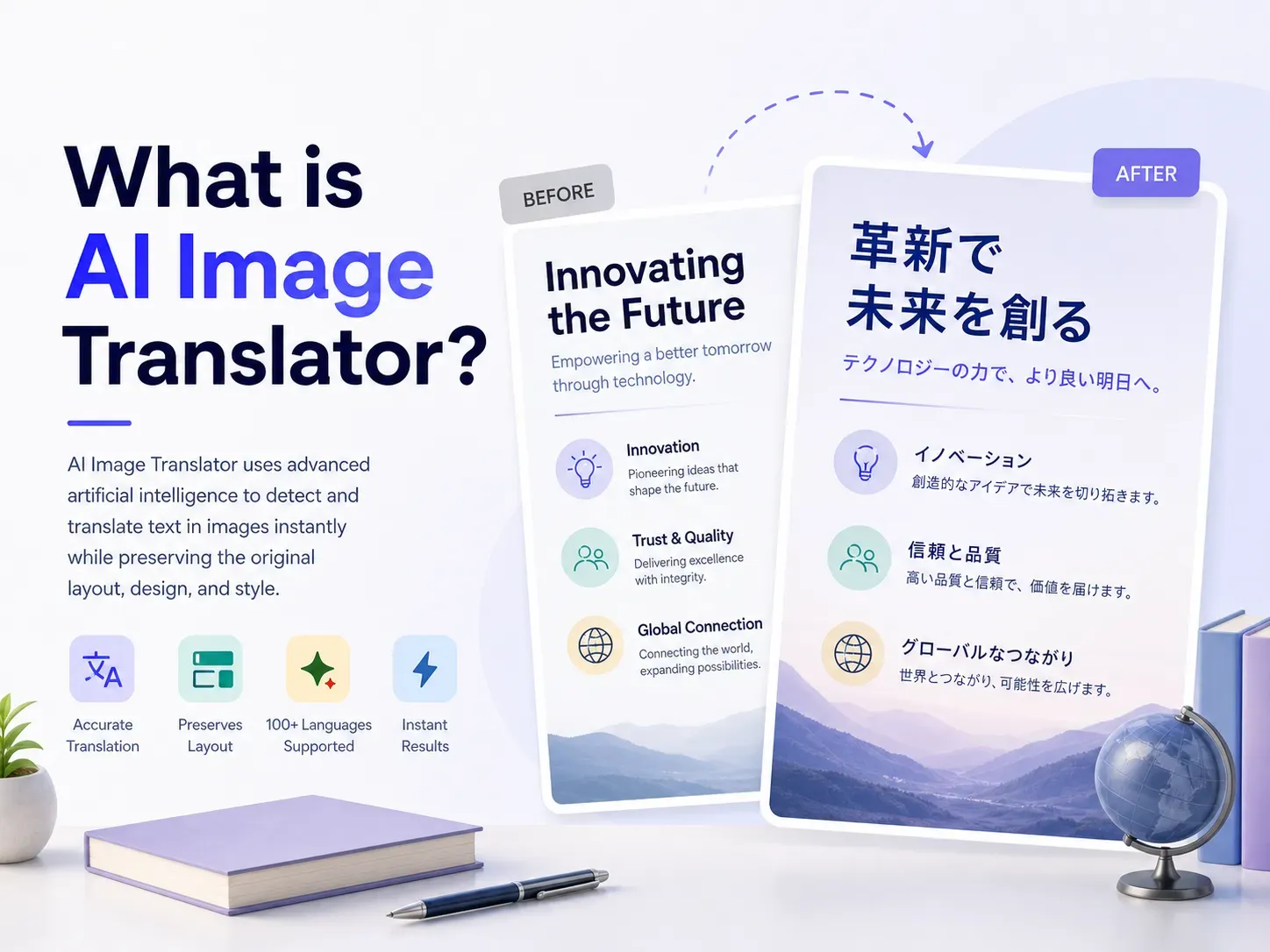 Automated Localization